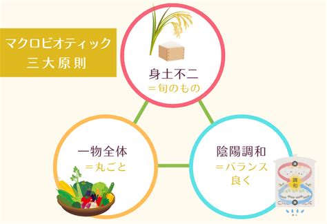 陰陽調理法|マクロビオティックの基本